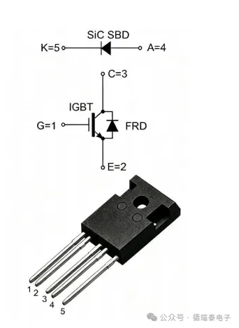 巨风半导体推出集成SiC SBD的650V/50A IGBT，以高速开关、低损耗特性，成为白电、工业电源等领域的理想选择。