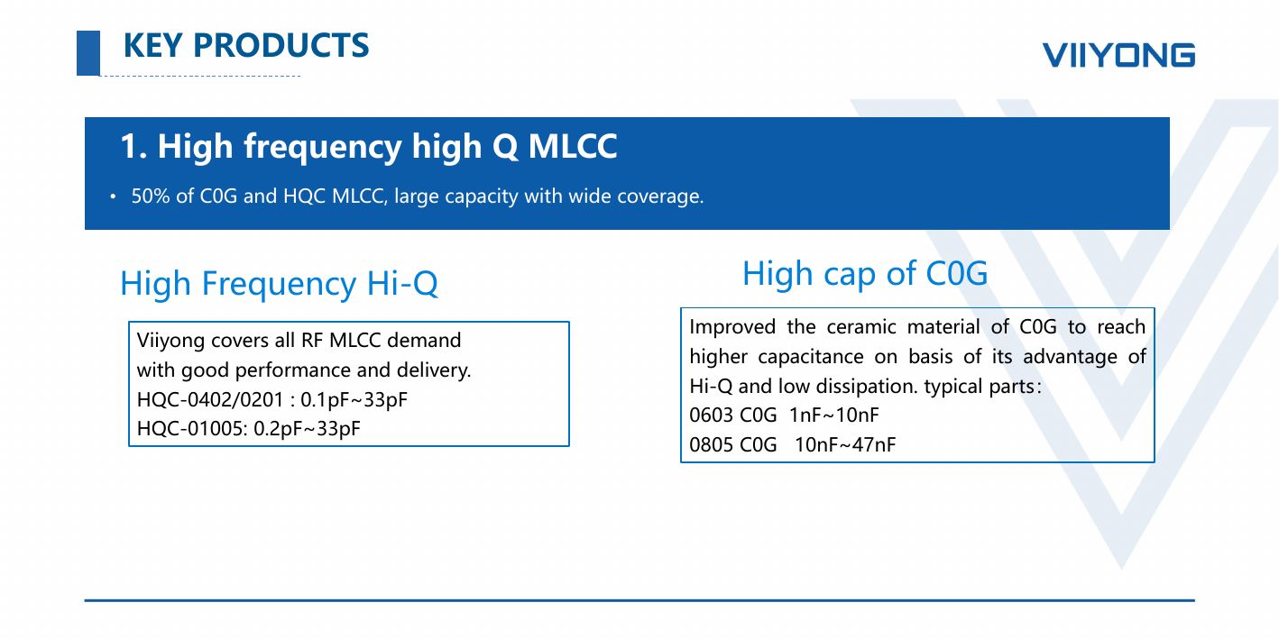 高频高Q MLCC重点产品介绍(完整页)