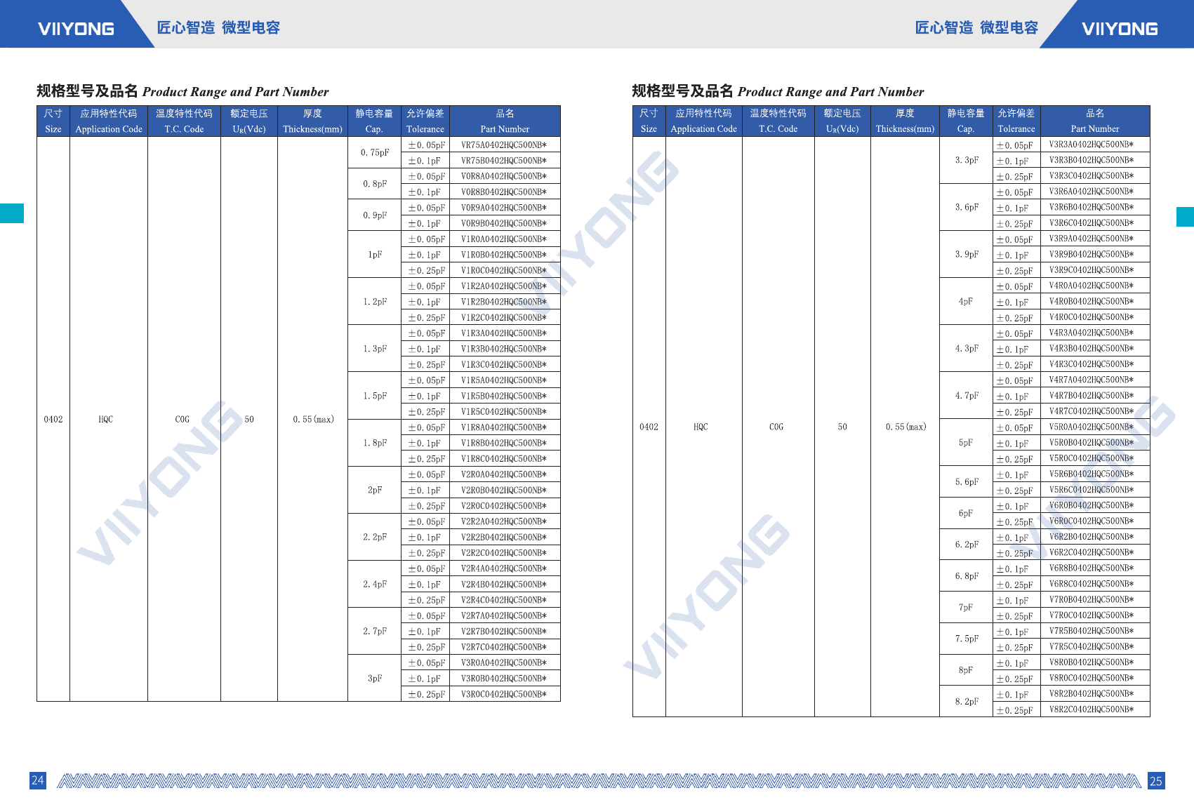 HQC规格型号及品名(完整页)