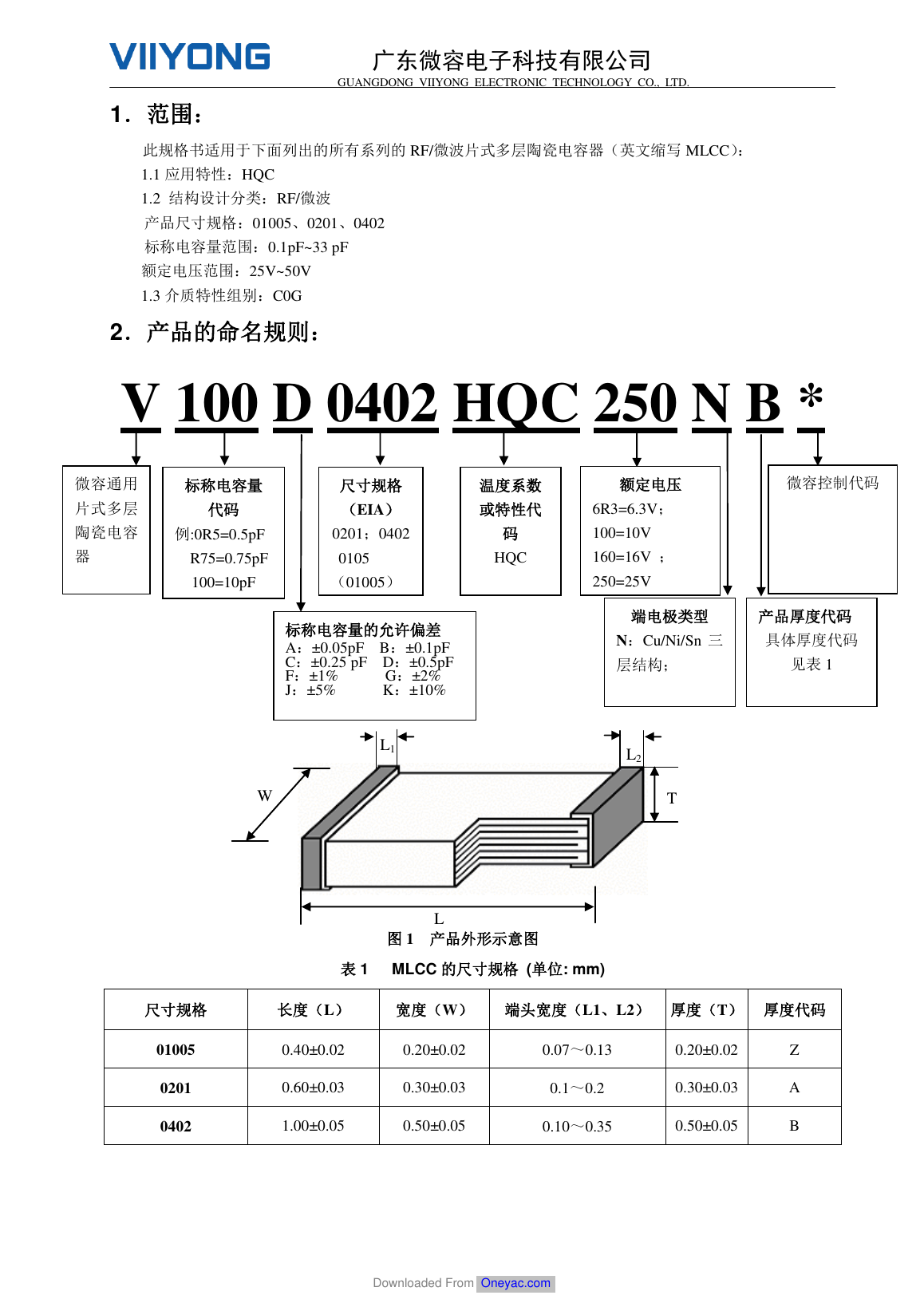 RF / 微波系列规格第 1 页(完整页)