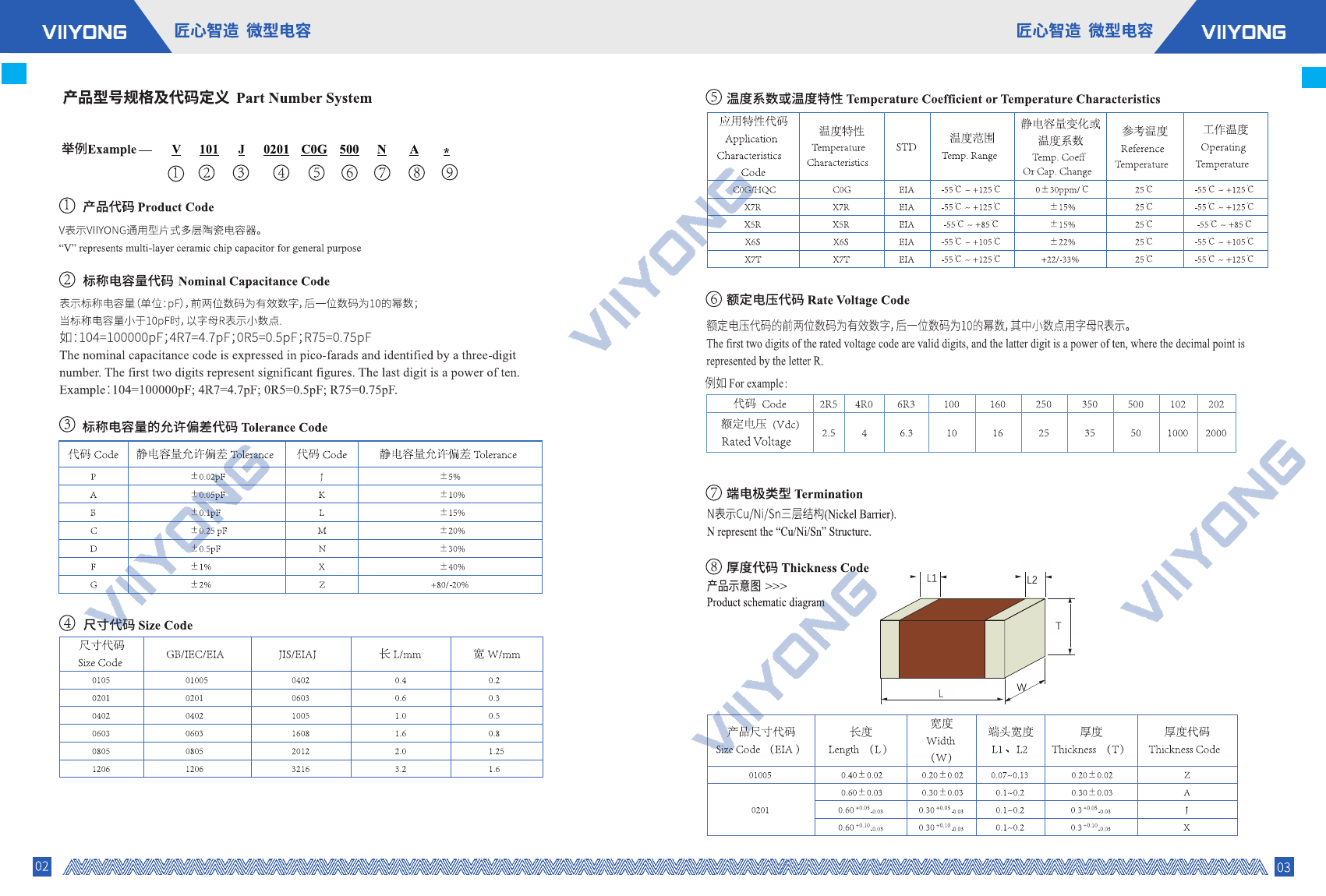 通用类MLCC Roadmap