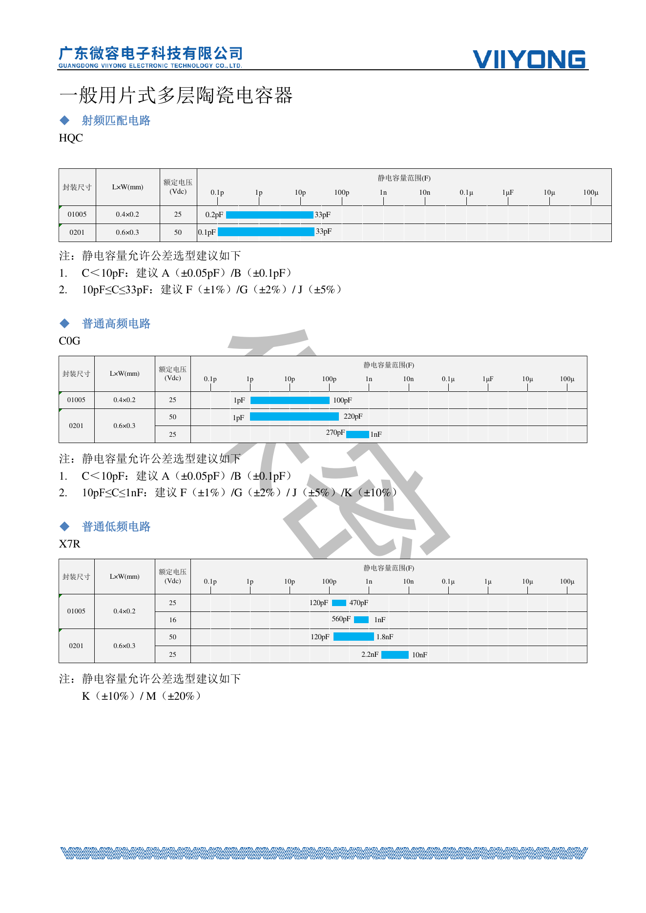 HQC / C0G / X7R产品推荐选型表(完整页)