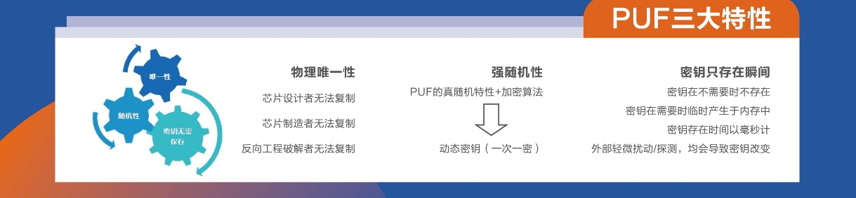 PUF三大特性