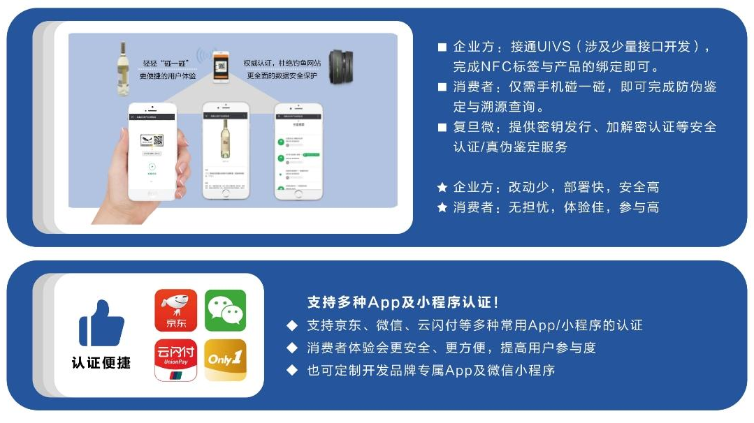 UIVS方案示意