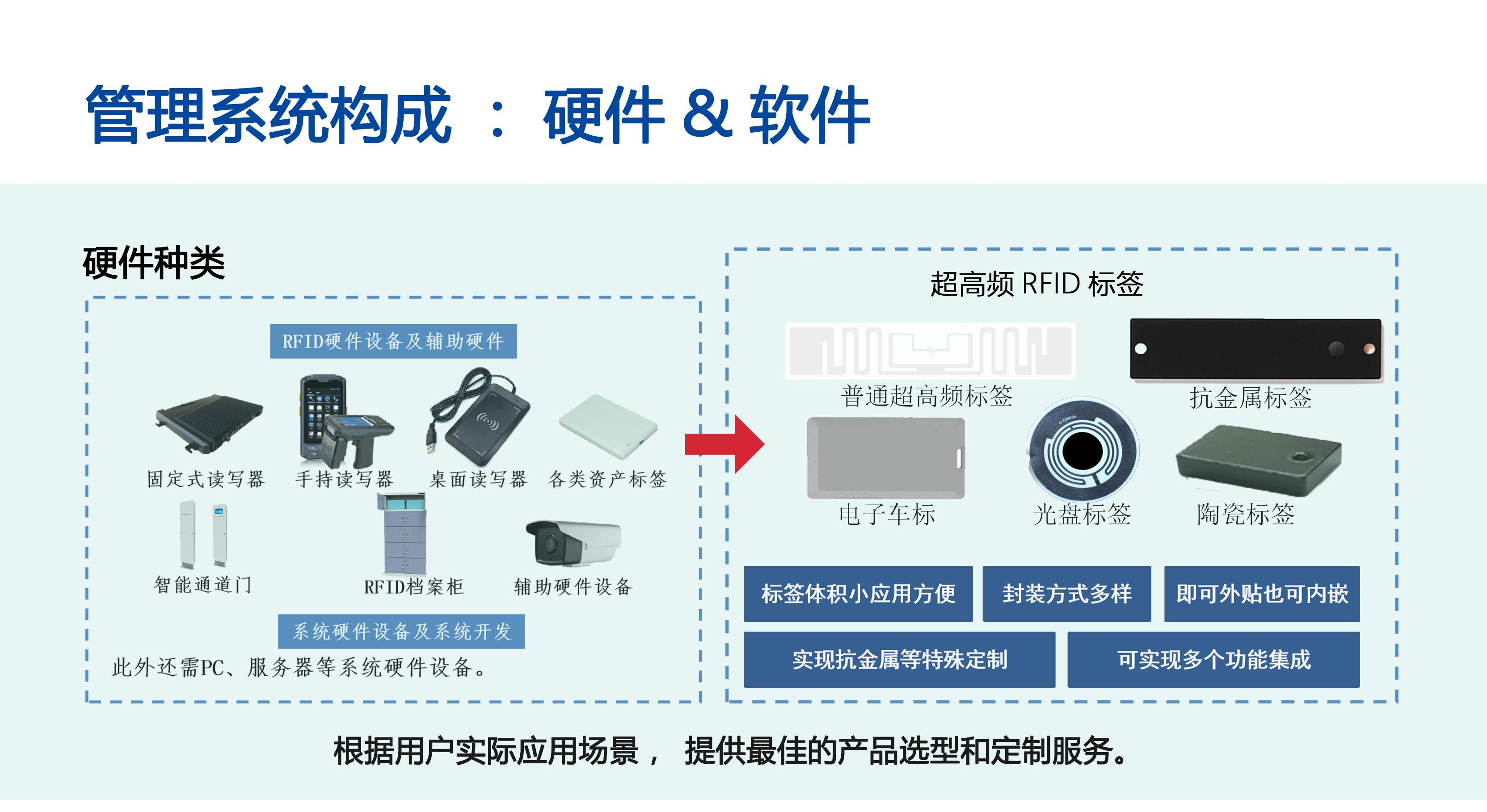 系统构成